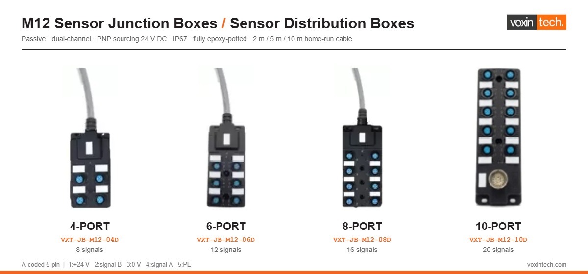 M12 sensor junction box and sensor distribution box range from Voxintech in 4, 6, 8 and 10 port versions